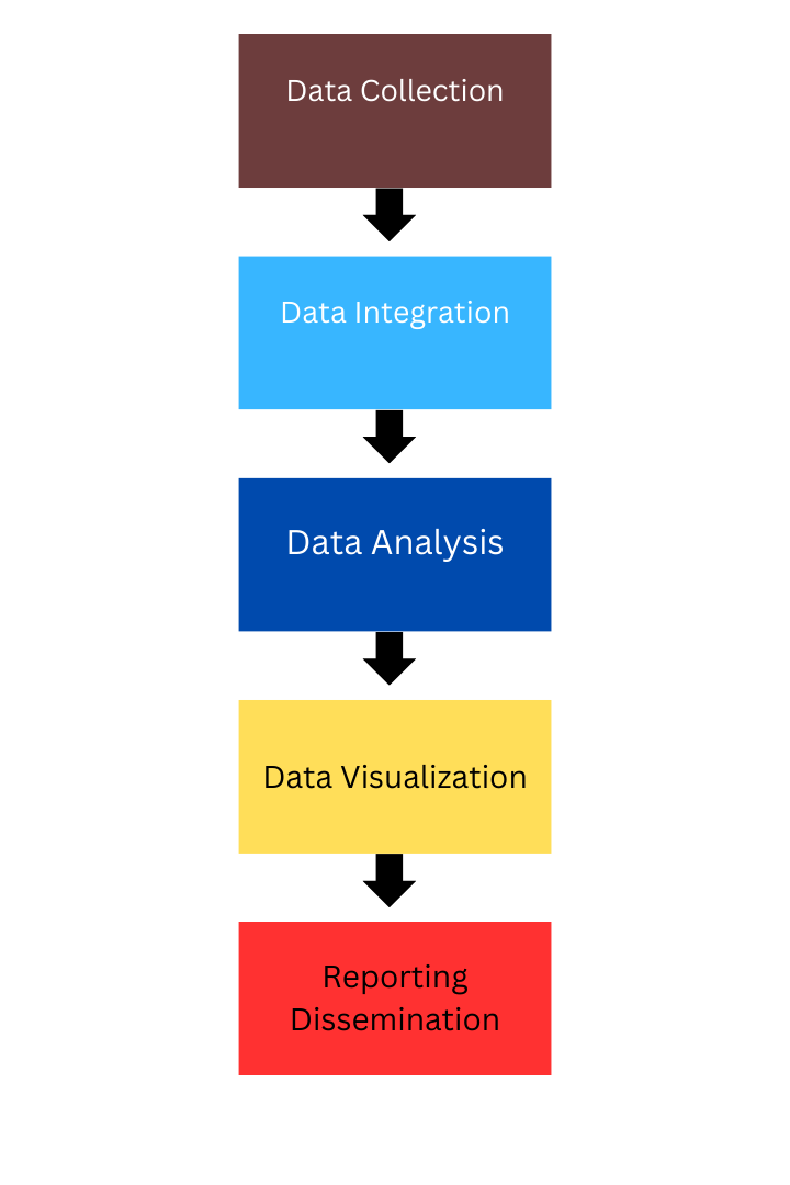 BI: Business Intelligence Factors