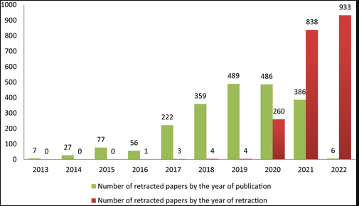 In 2024, What Was The Fate Of Research Cheaters?