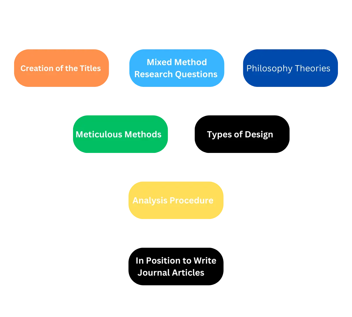 Creation of the Titles