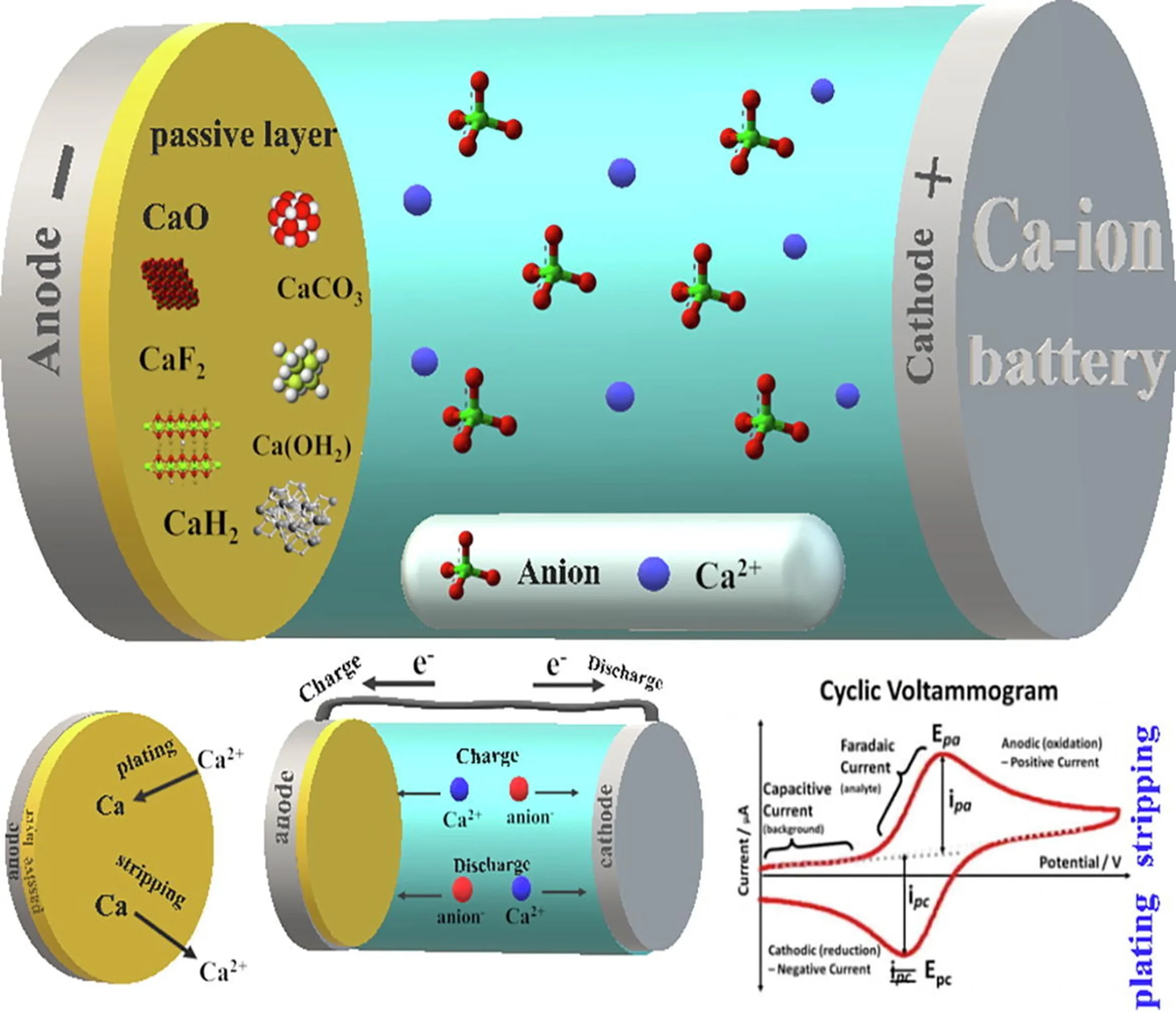 Calcium Batteries